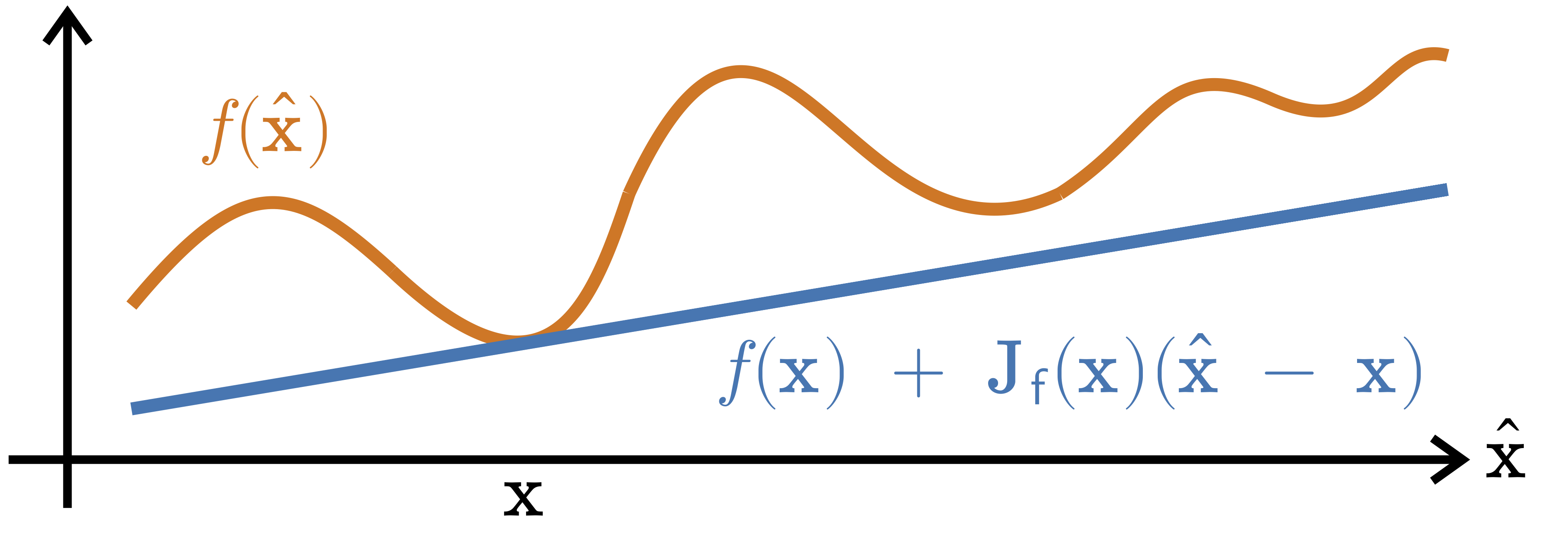 Taylor Expansion of Feature Distance